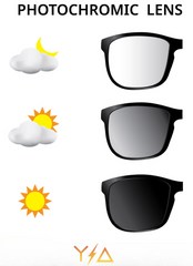 Z87+ FullViz RX Lens